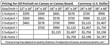 Portraits In Oils Pricing Grid